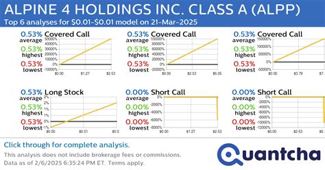 Alpine 4 Holdings, Inc. Class A Common Stock (ALPP) .